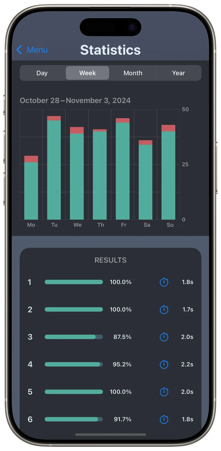 Statistics screen with bar charts showing practice accuracy and response time per times table
